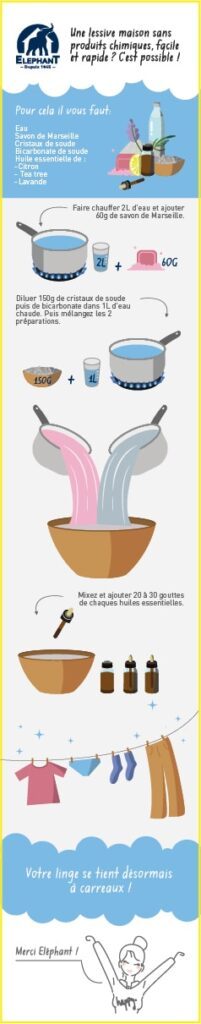 Illustration décrivant la fabrication d'une lessive maison